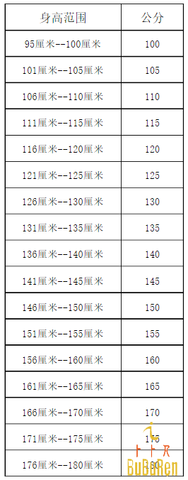 要知道校服尺寸，知道身高就可以  