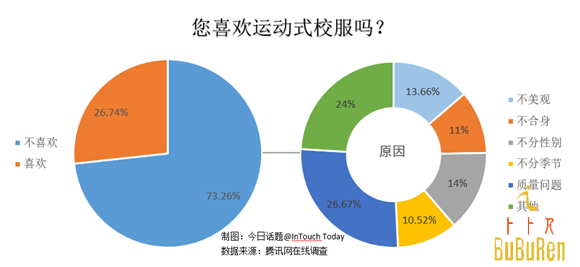 中国运动校服评价